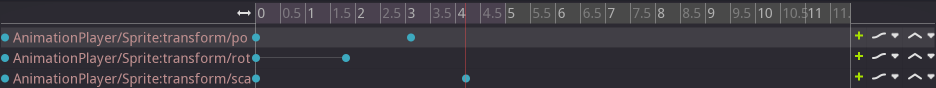 The timeline in the animation panel